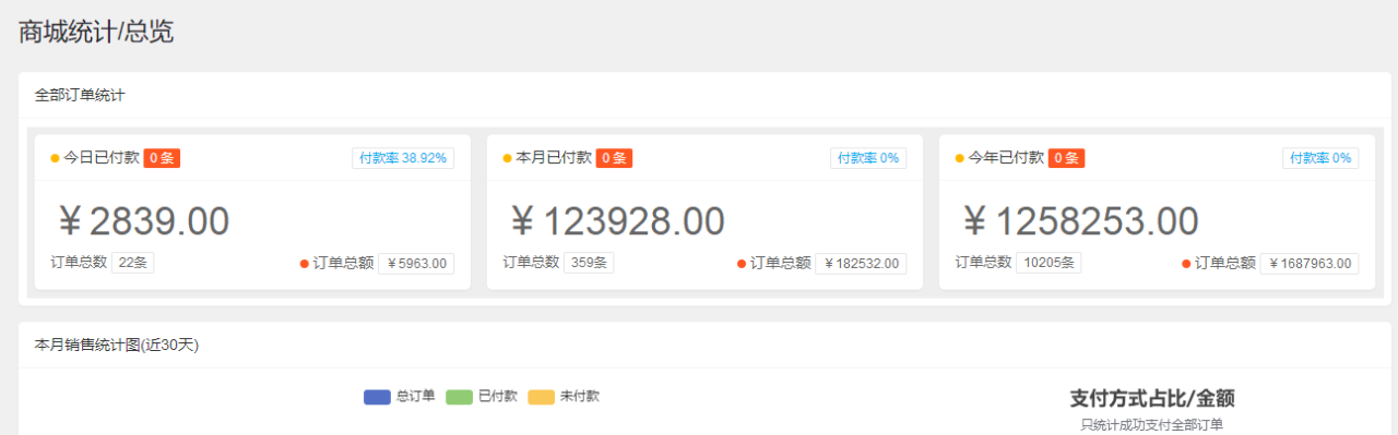 图片[2]-搭建：开一个知识付费资源网站，24小时全自动赚钱！-淘秘副业