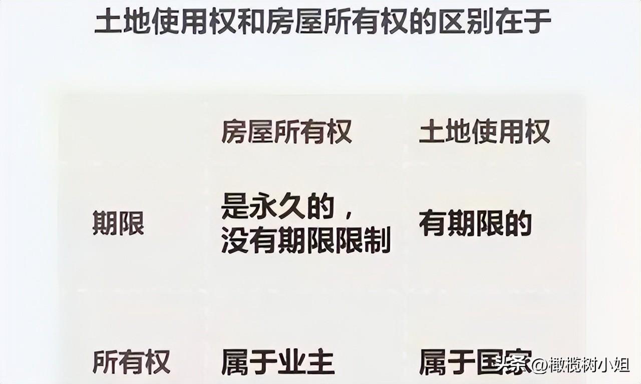 图片[5]-房子70年产权到期后，我们住哪儿？房子归谁？上海真实案例来了-淘秘副业