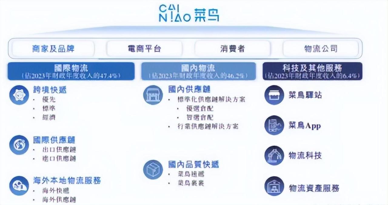 图片[6]-取件不收费的“菜鸟驿站”，到底靠什么盈利？内行人道出背后原因-淘秘副业