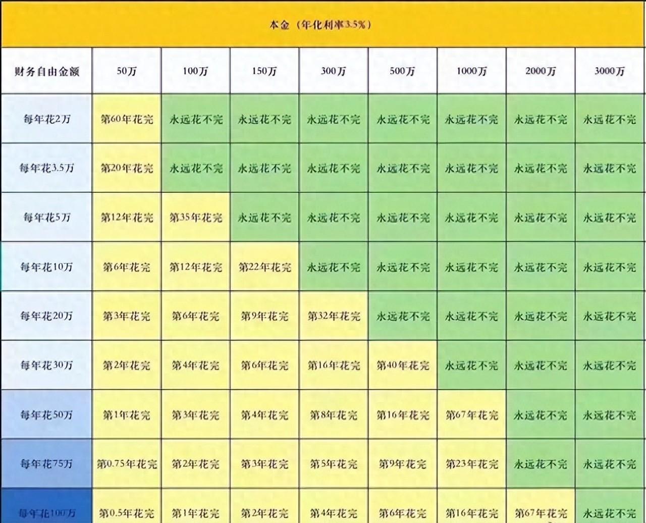 普通人存款达到多少，可以不用工作？答案来了-淘秘副业