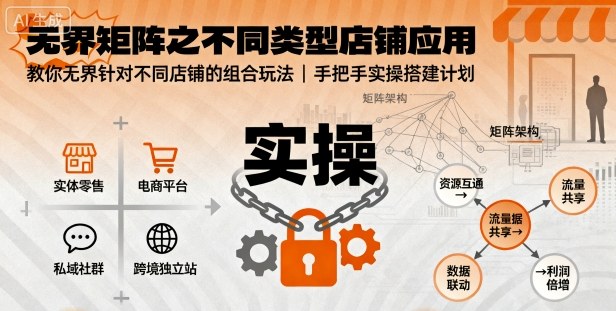 无界矩阵之不同类型店铺应用，教你无界针对不同类型店铺的组合玩法应用，手把手实操搭建计划-淘秘副业