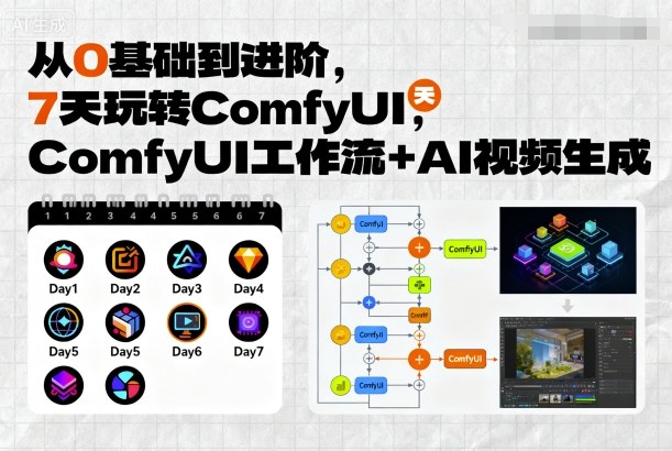 从0基础到进阶，7天玩转ComfyUI，Comfyui工作流+AI视频生成-淘秘副业