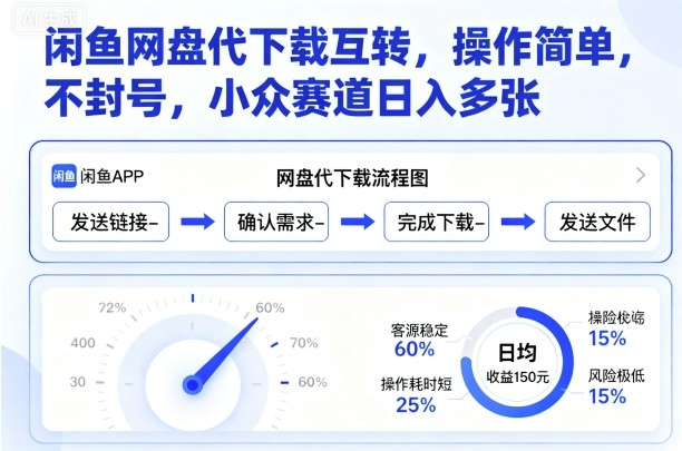 闲鱼网盘代下载互转，操作简单，不封号，小众赛道日入多张-淘秘副业