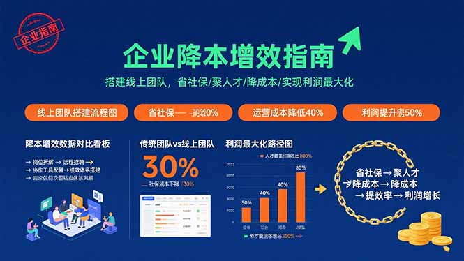 （15888期）企业降本增效指南：搭建线上团队，省社保/聚人才/降成本/实现利润最大化-淘秘副业