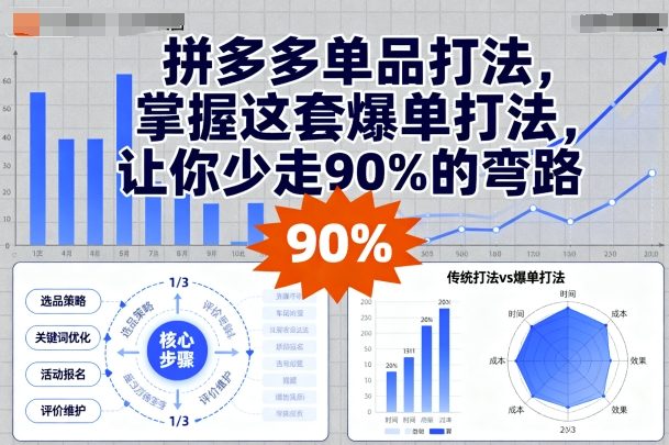 拼多多单品打法，掌握这套爆单打法，让你少走90%的弯路-淘秘副业