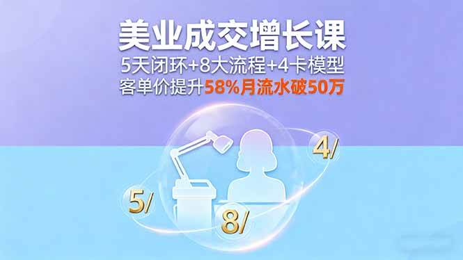 （16064期）美业成交增长课，5天闭环+8大流程+4卡模型，客单价提升58%月流水破50万-淘秘副业