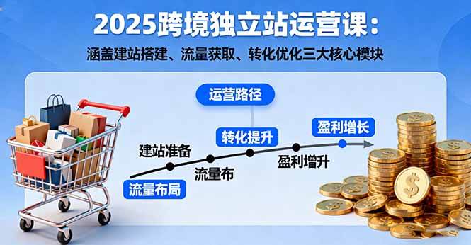 （16211期）2025跨境独立站运营课：涵盖建站搭建、流量获取、转化优化三大核心模块-淘秘副业