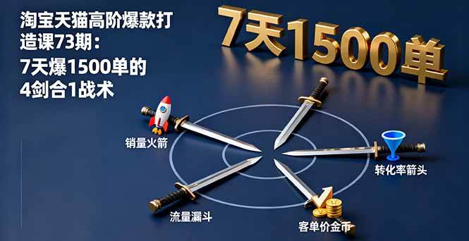 （16200期）淘宝天猫高阶爆款打造课73期：7天爆1500单的4剑合1战术-淘秘副业