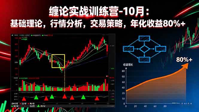 （16251期）缠论实战训练营-10月：基础理论，行情分析，交易策略，年化收益80%+-淘秘副业