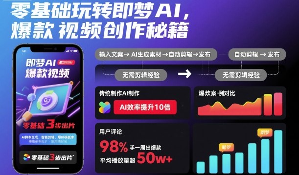 零基础玩转即梦AI，爆款视频创作秘籍-淘秘副业