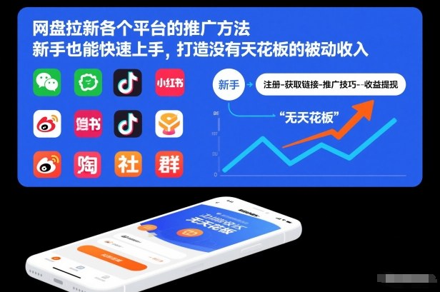 网盘拉新各个平台的推广方法，新手也能快速上手，打造没有天花板的被动收入-淘秘副业