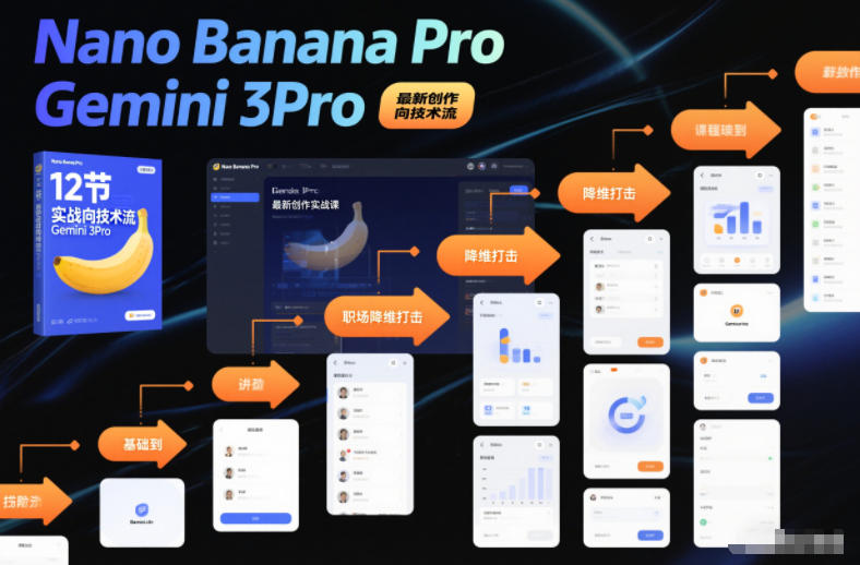 Nano Banana Pro Gemini 3Pro，最新创作实战课，12节实战向技术流，职场降维打击-淘秘副业