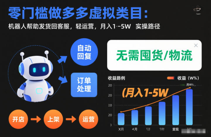 零门槛做多多虚拟类目：机器人帮助发货回客服，轻运营，月入1-5W实操路径【揭秘】-淘秘副业