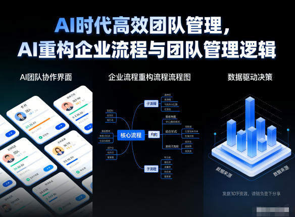 AI时代高效团队管理，AI重构企业流程与团队管理逻辑-淘秘副业