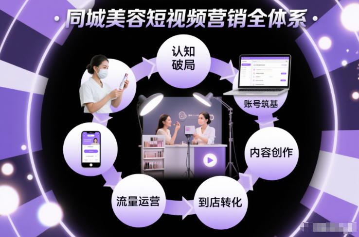 同城美容短视频营销全体系，从认知破局、账号筑基、内容创作、流量运营到到店转化的完整落地体系-淘秘副业