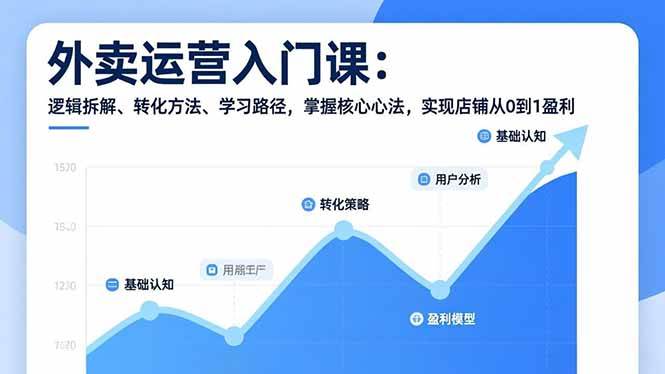 （17027期）外卖运营入门课，逻辑拆解、转化方法、学习路径，掌握核心心法，实现店铺从0到1盈利-淘秘副业