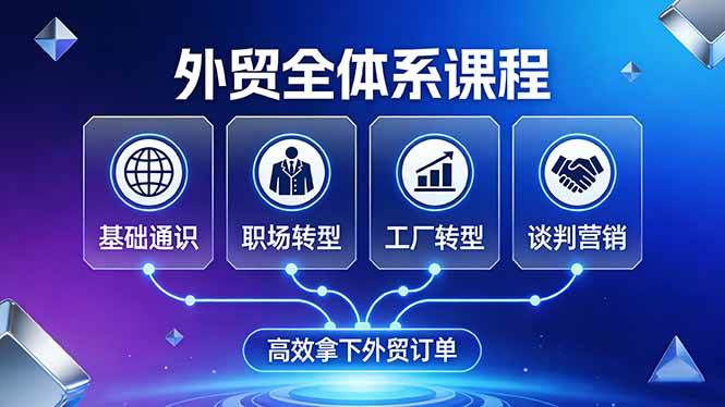 （17643期）外贸全体系课程：覆盖基础通识+职场转型+工厂转型+谈判营销，一套流程帮你高效拿下外贸订单-淘秘副业