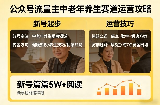 公众号流量主中老年养生赛道，新号篇篇5W+阅读，新手也能这样跑-淘秘副业