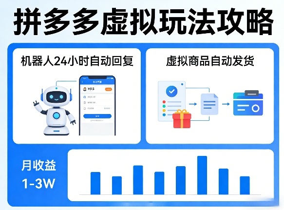 没人告诉你的拼多多虚拟玩法，机器人回复+发货，月搞1-3W【揭秘】-淘秘副业