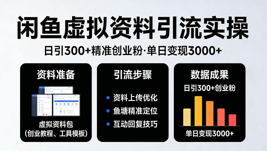 靠闲鱼虚拟资料引流，日引300+精准创业粉，单日变现3k+实操【揭秘】-淘秘副业